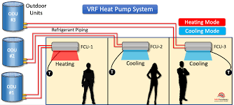 vrf heat recovery vs vrf heat pump