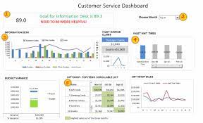 Free excel templates take the stress away from having to remember whose turn it is to clean the bathrooms or wash the dishes. Excel Dashboard Examples Templates Ideas More Than 200 Dashboards For You