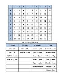 Addition And Subtraction Chart With U S Customary Chart