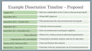  essay  essaywriting mba application essay examples  dissertation proposal  timeline  mba thesis writing KI Group