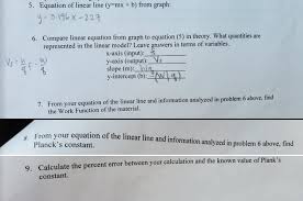 Solved 5 Equation Of Linear Line Y Mx