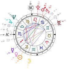 Astrology Online Charts Collection
