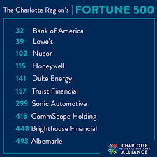 fortune 500 and 1000 companies in the