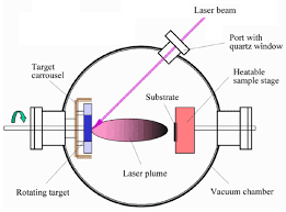 pulsed laser deposition pld
