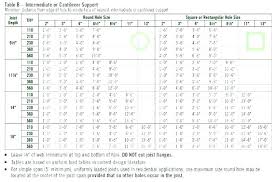 Deck Joist Calculator Breastcancerresearch Info