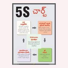Mr Safe 5s Chart In Telugu Poster Sunboard A3 11 7 Inch