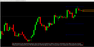 Technical Analysis Candlestick Chart Series Day 23 Ndk