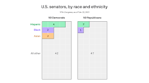 asian republicans in senate