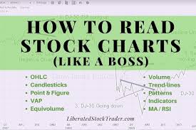 how to read stock charts like a boss