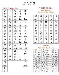 Writing Katakana Japanese Teaching Ideas