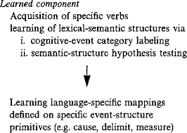 Events And Verb Classification Semantic Scholar