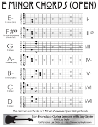 Guitar Lessons E Minor Guitar Chord Chart Open Position
