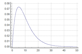 Gamma Distribution Functions Pdfgamma Cdfgamma And Rndgamma