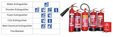 fire extinguisher types cles of
