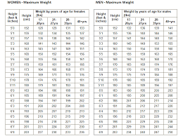 61 Hand Picked Coast Guard Height And Weight