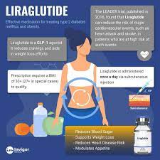 liraglutide for weight loss is it