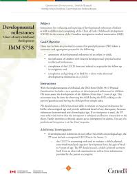 Imm Developmental Milestones Subject Chart Of Early