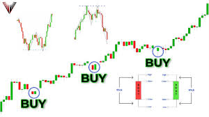 the only candlestick patterns trading