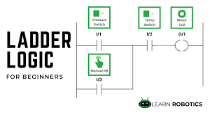 Plc ladder logic functions for. Plc Programming Basics Using Ladder Logic Learn Robotics