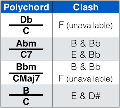 Polychords The Jazz Piano Site