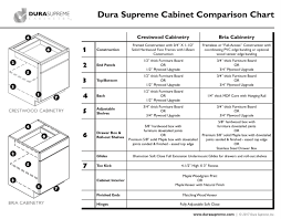 waypoint vs dura supreme cabinetry