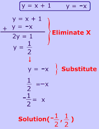 Systems Of Linear Equations Elimination