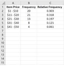 how to find relative frequency in excel