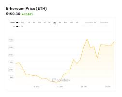 Jeff Berwick Ethereum Bitcoin Real Time Price Inr