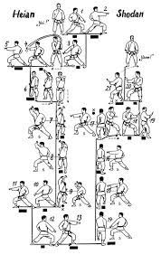 It emphasizes a straight forward stance, mae geri, and rapid techniques. Heian Shodan Karate Kata Shotokan Karate Shotokan Karate Kata