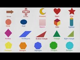Different Shapes Names Useful List Of Geometric Shapes With