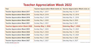 When is Teacher Appreciation Week 2022?