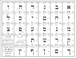 Pin On Jewish Learning