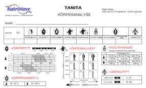 Tanita Body Composition Chart Fat Calculator Scale Body Bone