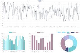 dashboard with react and chart js