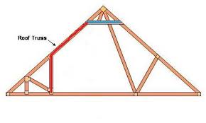modify attic truss for attic ladder and