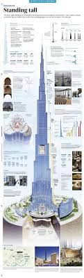 the burj khalifa visual ly