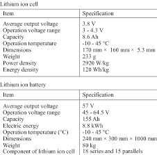 specification of lithium ion cell and