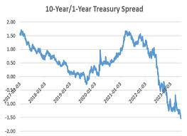 lawler update on mortgage treasury spreads