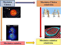 Mecánica