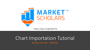 Chart Importation Tutorial Thinkorswim Platform Market