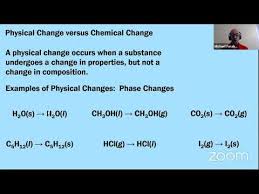 Ap Chemistry 4 1 4 4 Reactions Net