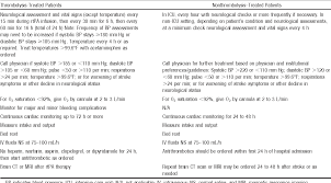 Table 6 From Comprehensive Overview Of Nursing And