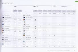 Comparison Table For Samsung Uhd Smart Led And Plasma Tvs