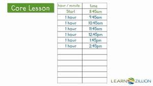 Video Showing How To Teach Elapsed Time Using Time Line And