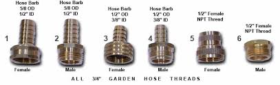 garden hose adapter 15 mght x 3 4