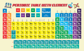 20 best periodic table printable with