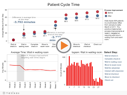 Healthcare Analytics Data Discoveries With Tableau