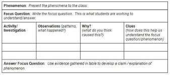 Summary Tables Phenomenal Science K 5 Curriculum