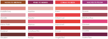 Shiseido Shiseido Lipstick Color Chart