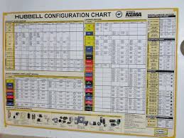 Reasonable Leviton Configuration Chart 2019